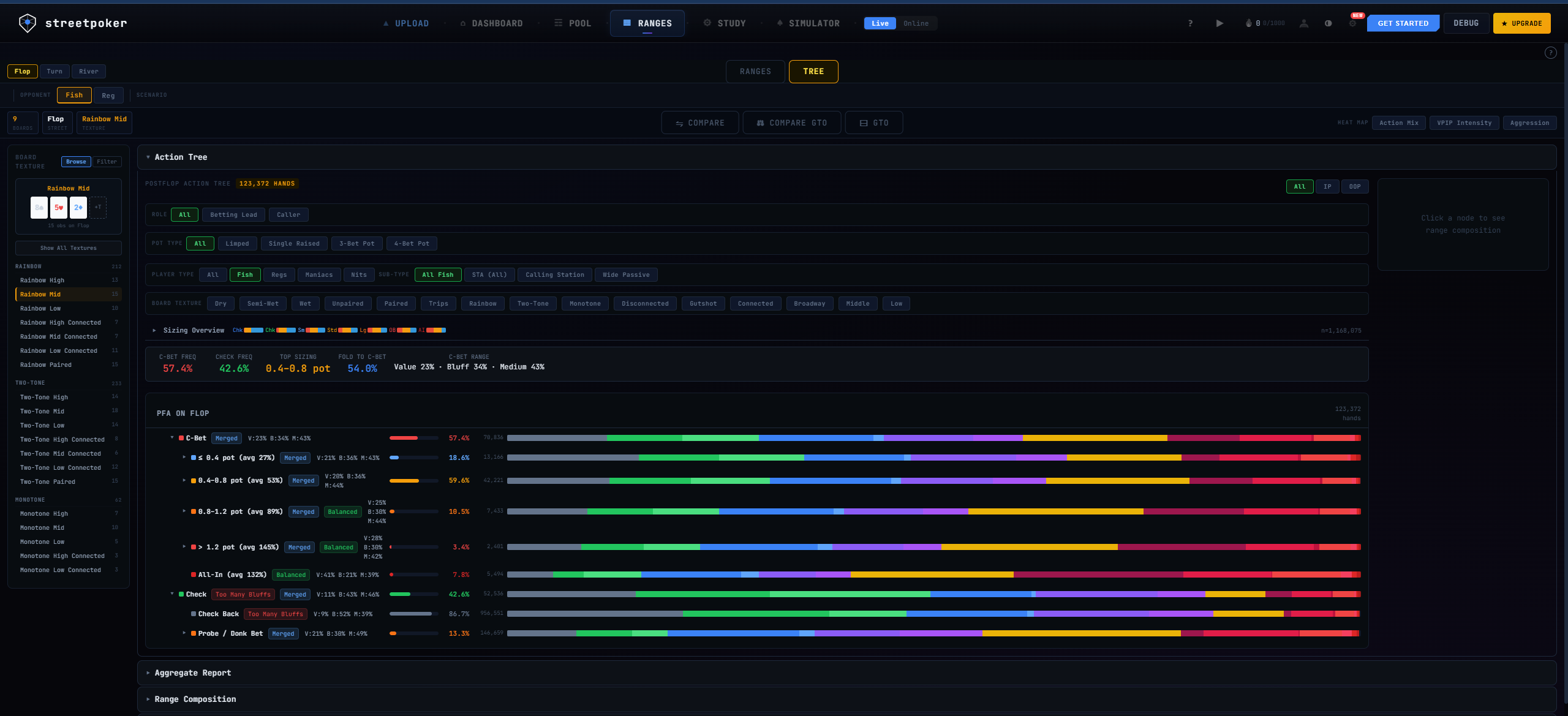 Analytics — action trees and c-bet frequencies
