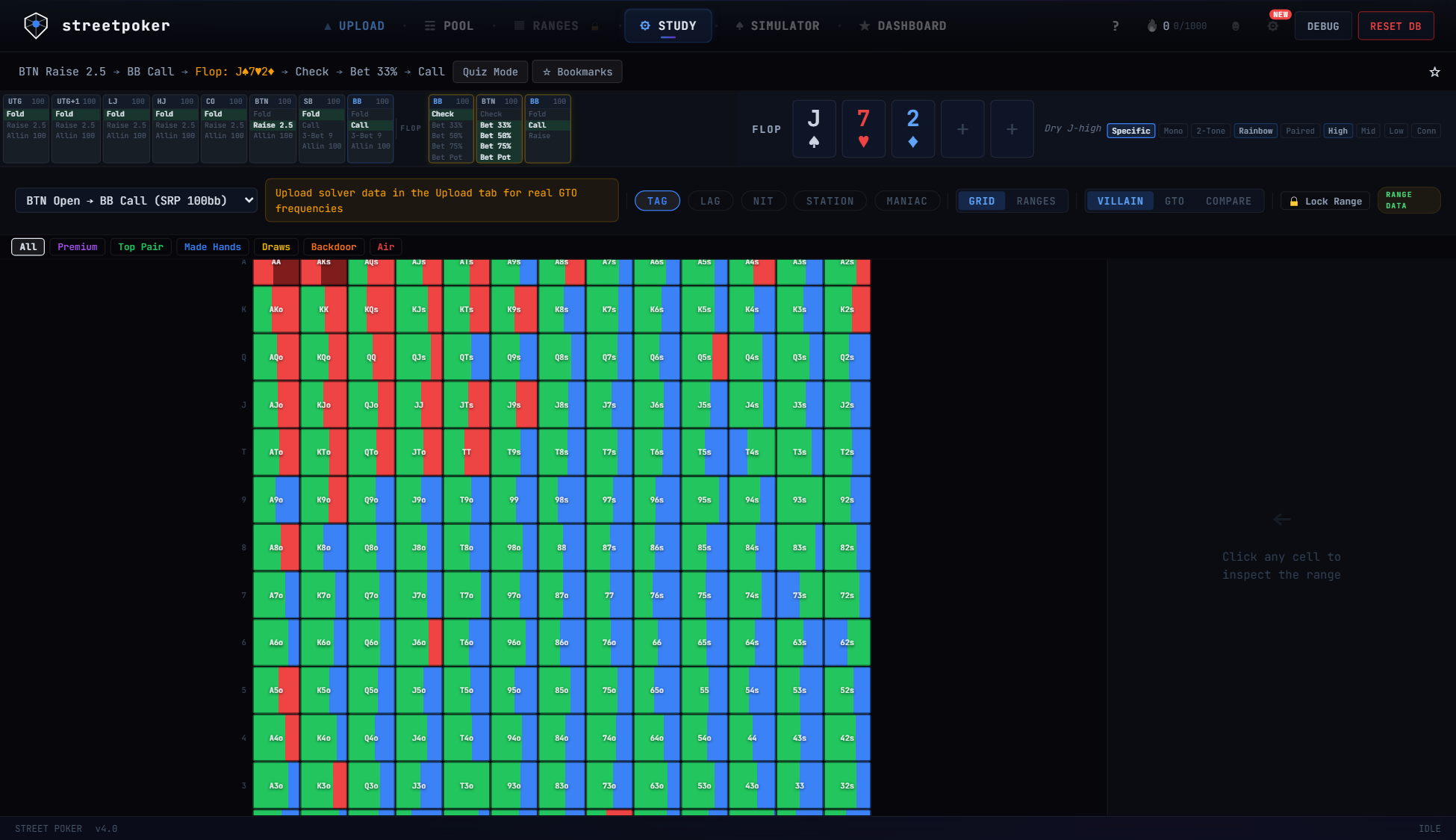Study — GTO decision trees and equity charts